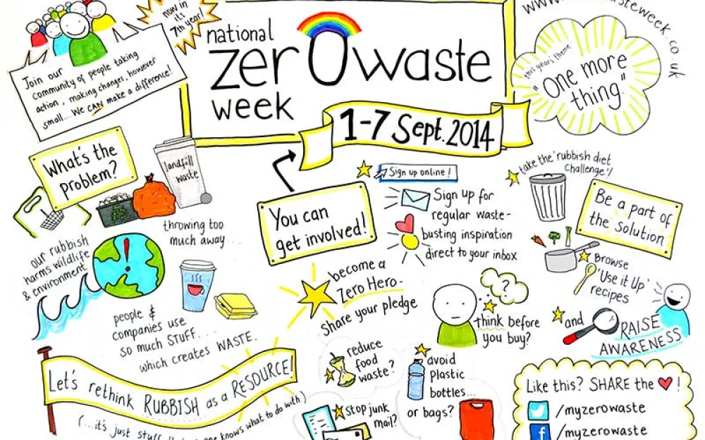 Zero Waste Week: 1st-7th September