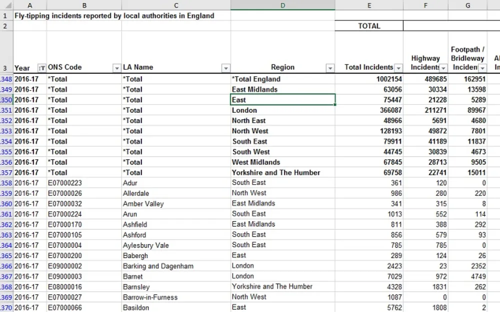 Scandalous Fly-Tipping Statistics for Norwich and Great Yarmouth